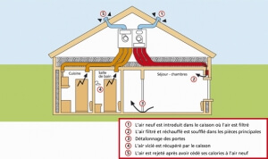 conforthermic-vmc-double-flux-ventilation