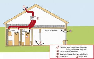 conforthermic-vmc-simple-flux-ventilation