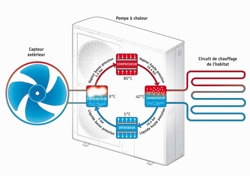 pac-air-eau-avantages-conforthermic