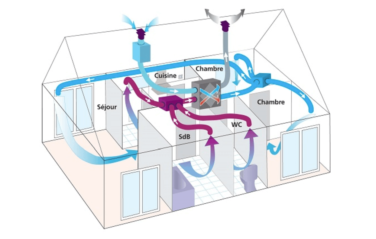 Schémas : Comment fonctionnent une VMC simple flux et une VMC double flux?