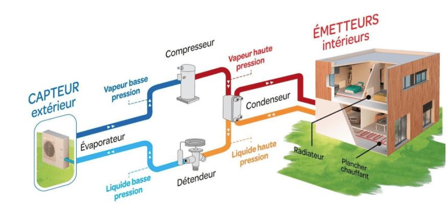 fonctionnement-pac-air-eau-pompe-a-chaleur-conforthermic