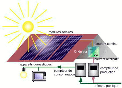 panneaux solaires-autonome-en-energie-conforthermic