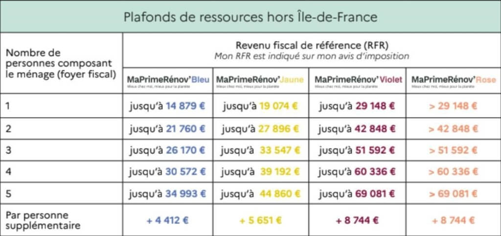 pompe-a-chaleur-tableau-primes