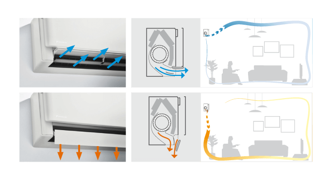 daikin-stylish-technologie