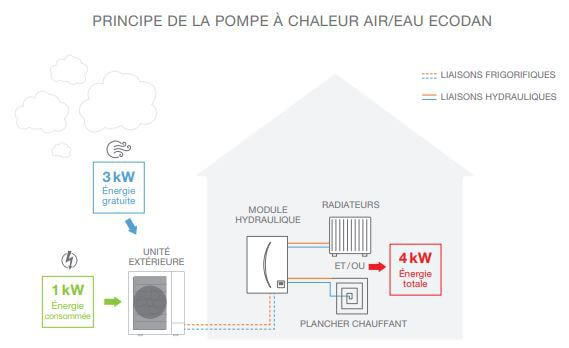 pompe-a-chaleur-ecodan-air-eau