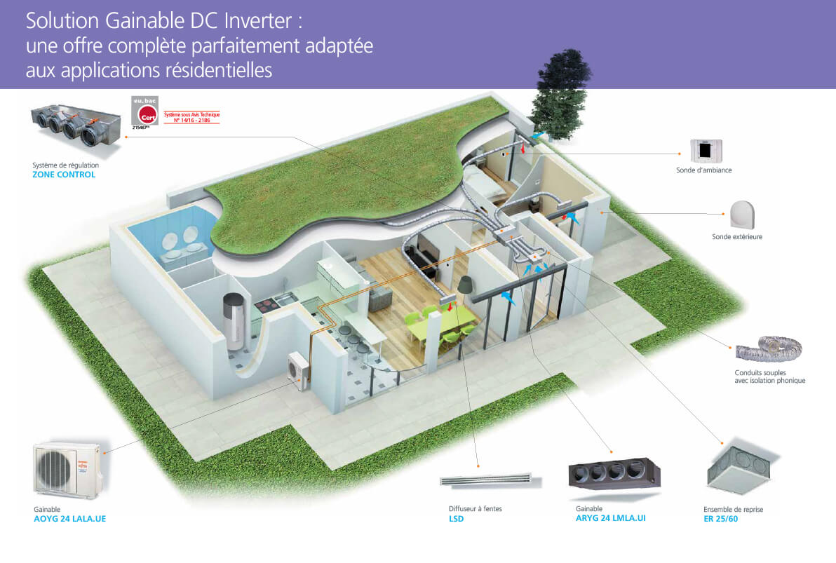 atlantic-dc-inverter-descriptif