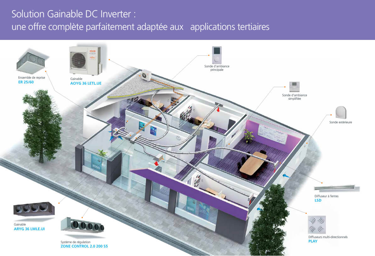 atlantic-dc-inverter-fiche-technique